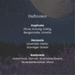 Grafik mit Duftnoten von Midsummer’s Night und Lavendelmotiv