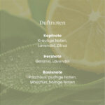 Grafik mit Duftnoten von Sage & Citrus auf Zitronen- und Blätterhintergrund