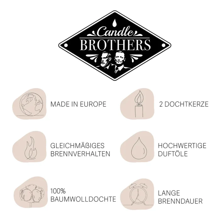 Grafik mit Candle Brothers Merkmalen und Angaben zur Kerzenausstattung